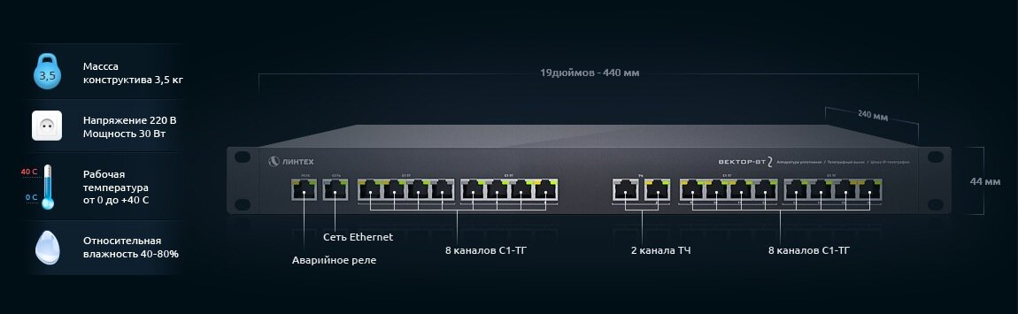 Отказ от использования аналогового телеграфного оборудования на узлах связи. Телеграфный трафик по IP-сети